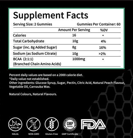BCAA Gummies