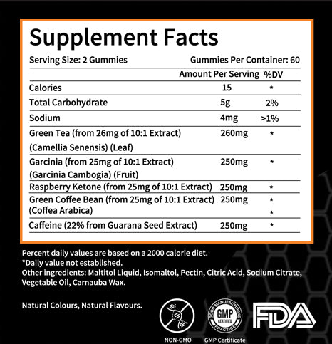 Thermogenic Fat Burner Gummies