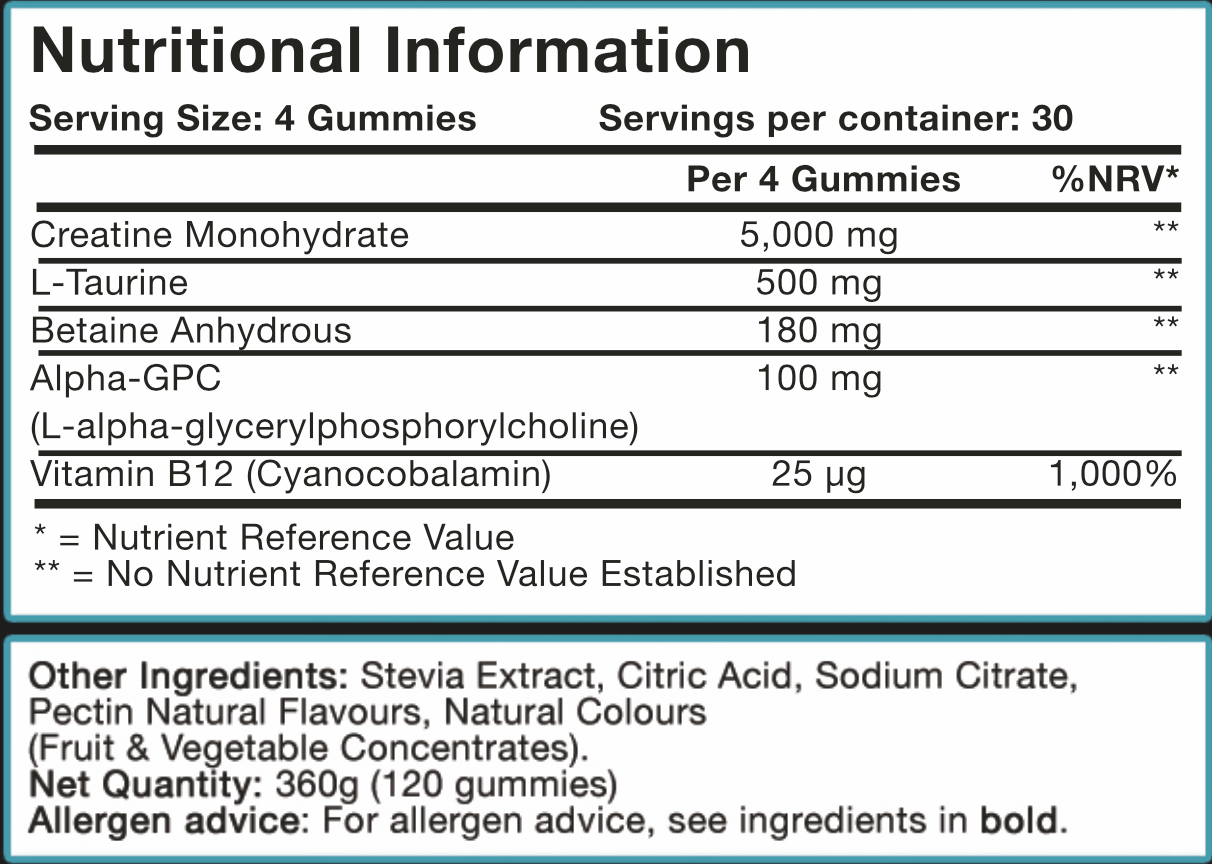 Nutritional information label for LIMITLESS GAINS Creatine 5000mg gummy vitamins with various ingredients listed.