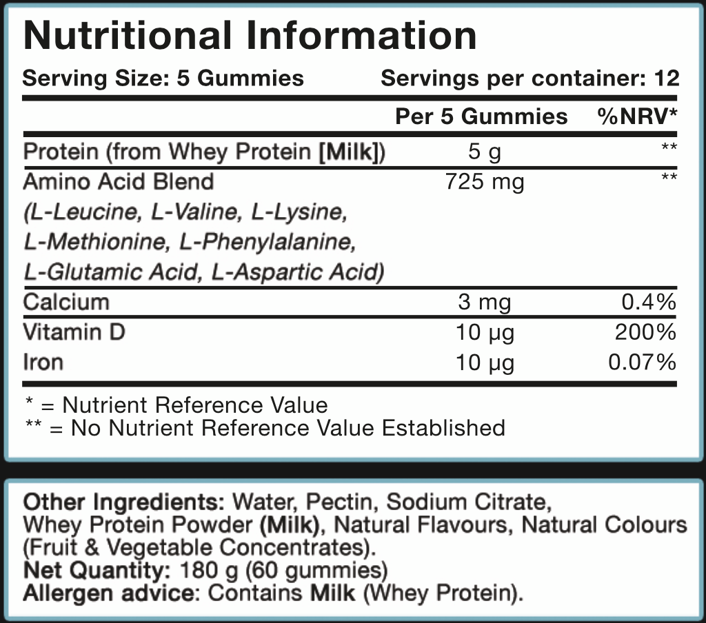 Nutritional information label for LIMITLESS GAINS Protein Gummies product with serving size, servings per container, and detailed nutrient content.